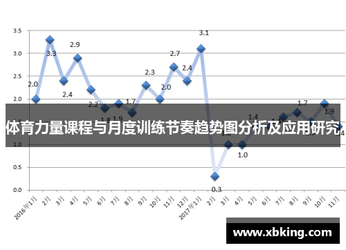 体育力量课程与月度训练节奏趋势图分析及应用研究